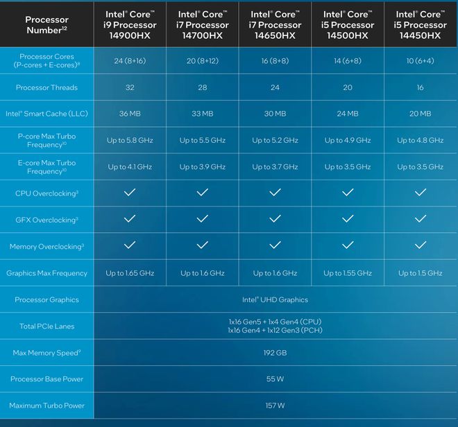 X90三款强力游戏本补贴后不足7000元PP电子游戏14650HX14700H(图8)