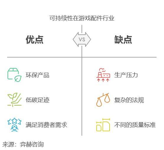 析2025年游戏配件市场PP电子免费试玩全面分(图2)