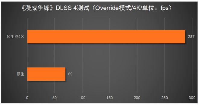 5080必搭4K240Hz OLED显示器PP电子网站这台神器拉满游戏体验！RTX(图2)