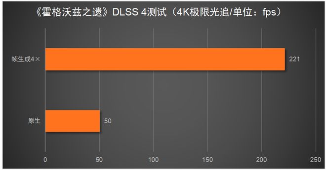 5080必搭4K240Hz OLED显示器PP电子网站这台神器拉满游戏体验！RTX(图4)