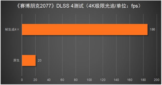 5080必搭4K240Hz OLED显示器PP电子网站这台神器拉满游戏体验！RTX(图9)