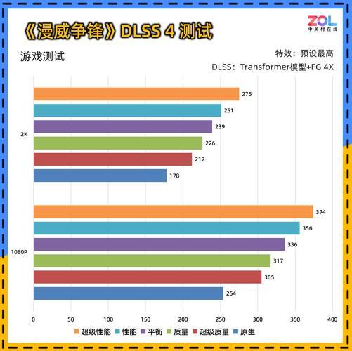 0 暴风OC显卡评测 散热表现惊艳 小主机值得入手PP电子导航耕升 GeForc