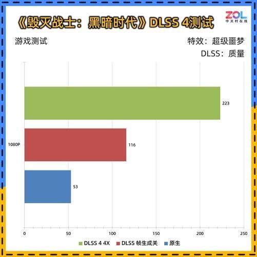 0 暴风OC显卡评测 散热表现惊艳 小主机值得入手PP电子导航耕升 GeForce RTX 506(图10)