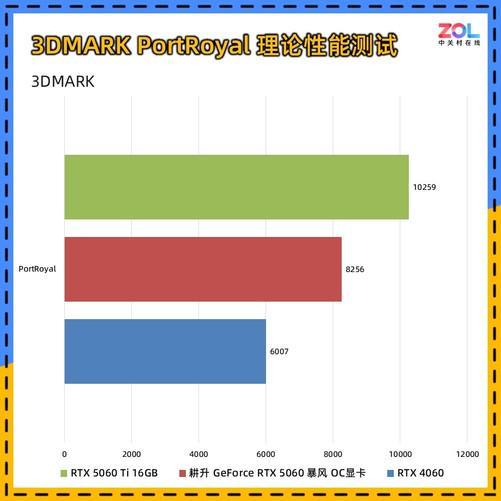 0 暴风OC显卡评测 散热表现惊艳 小主机值得入手PP电子导航耕升 GeForce RTX 506(图6)