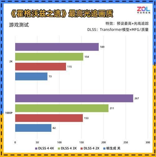 0 暴风OC显卡评测 散热表现惊艳 小主机值得入手PP电子导航耕升 GeForce RTX 506(图12)