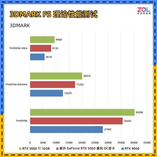 0 暴风OC显卡评测 散热表现惊艳 小主机值得入手PP电子导航耕升 GeForce RTX 506(图7)