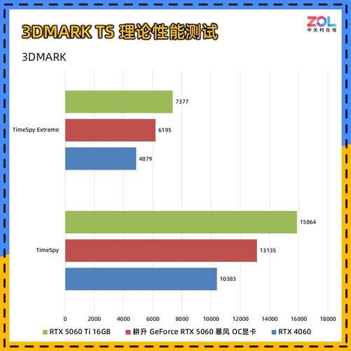 0 暴风OC显卡评测 散热表现惊艳 小主机值得入手PP电子导航耕升 GeForce RTX 506(图8)