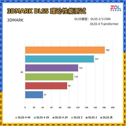 0 暴风OC显卡评测 散热表现惊艳 小主机值得入手PP电子导航耕升 GeForce RTX 506(图11)