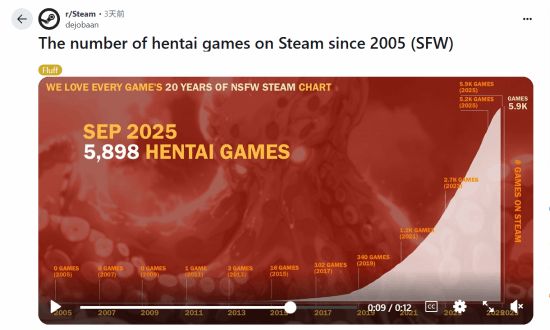 team上新增的数量 也太多了！PP电子免费试玩2005年以来S(图2)